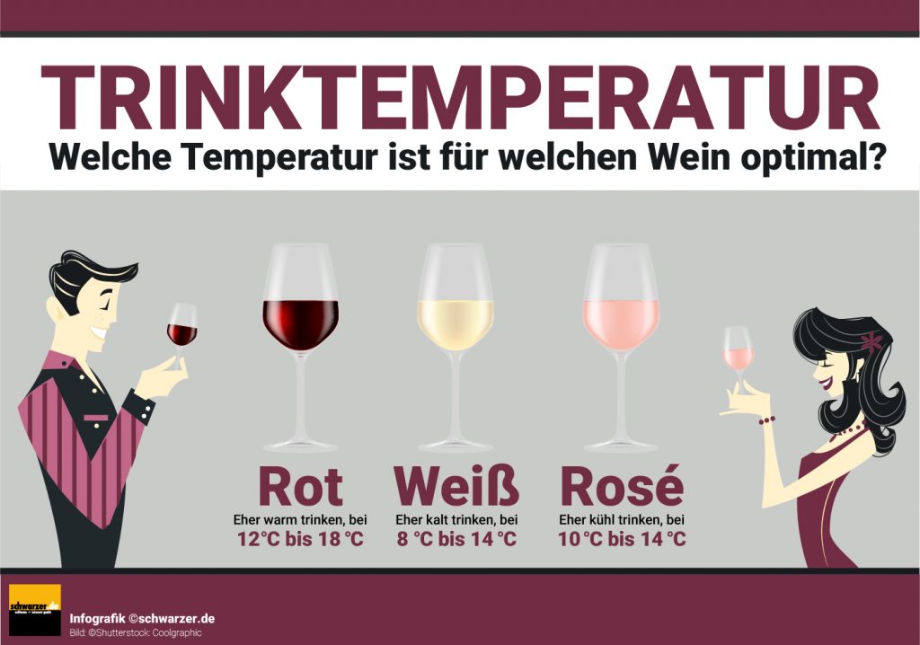 Infografik: Welche Trinktemperatur ist für welchen Wein optimal?